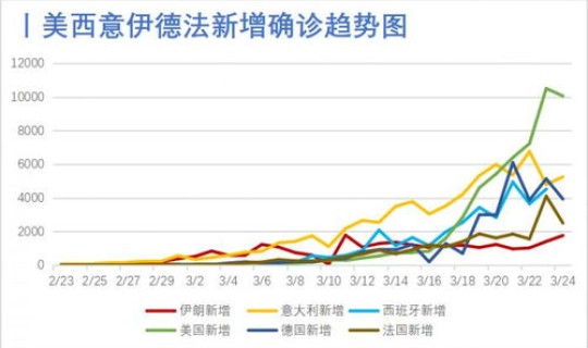 美国疫情最新情况分析，美疫情最新情况最新消息疫情排名
