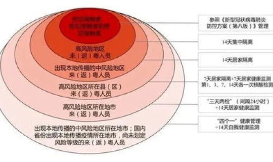 潍坊核酸检测中心上班时间(b族链球菌核酸检测是查什么)