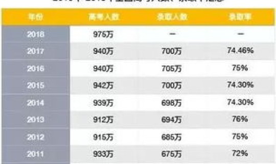 江西高考人数及录取人数是多少?90年代高考人数和录取人数 江西高考人数及录取人数是多少?90年代高考人数和录取人数