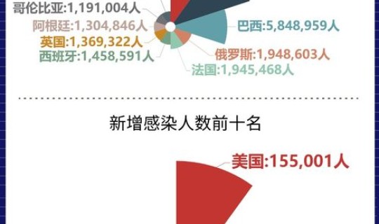 美国疫情新增16万(美国数据最新消息) 美国疫情新增16万(美国数据最新消息)