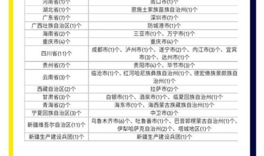 黑龙江疫情分布在哪些地方？黑龙江疾控中心官网