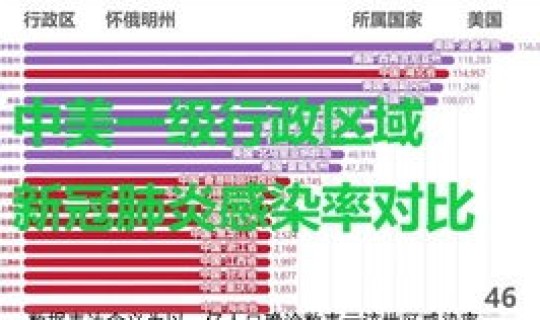 美国肺炎死亡率最新数据(新冠肺炎致死率)