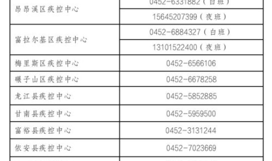 齐齐哈尔新增确诊病例最新消息？齐齐哈尔市疾控中心官网