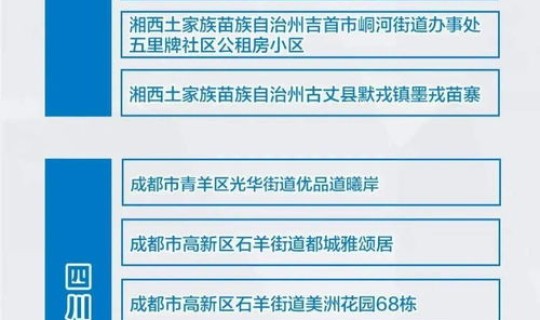 最新疫情最新各省情况？全国最新疫情