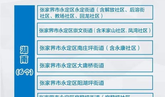 高风险地区的范围是多少(高风险国家和地区名单)
