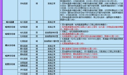 黑龙江省疫情实时动态，黑龙江最新疫情动态