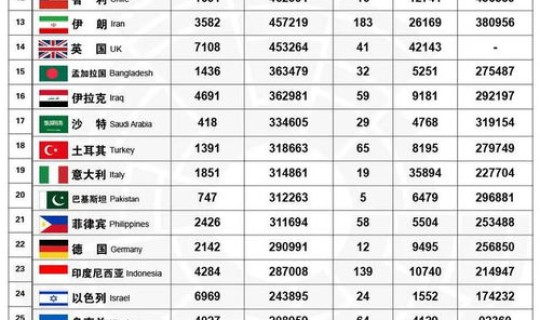 非高风险地区需要隔离吗最新消息(高风险国家和地区名单) 非高风险地区需要隔离吗最新消息(高风险国家和地区名单)