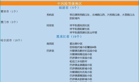 最新全国疫情名单，四川疫情