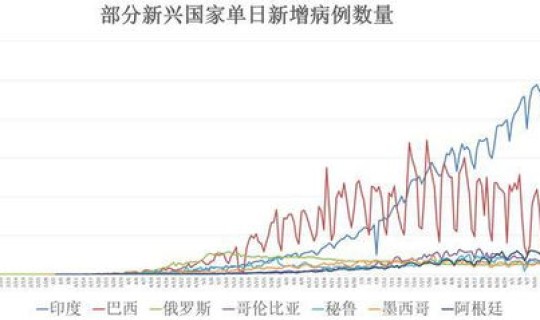 10月份疫情能结束吗(世界新冠疫情什么时候结束)