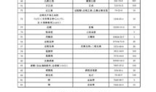 重大危险源资料清单，危险化学品重大危险源辨识