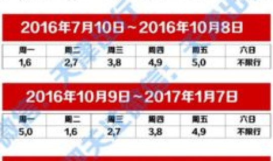 天津7月份限号表(天津外地车辆限行规定)