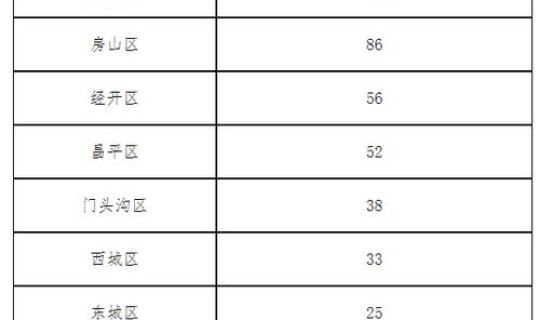 甘肃新增4例境外输入病例(甘肃境外输入疫情最新消息)