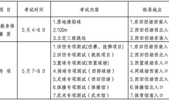 高考几天考完甘肃(三校生高考考什么)