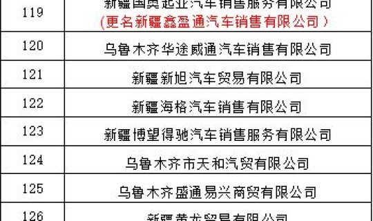 现在乌鲁木齐的情况怎么样？的消费水平怎样