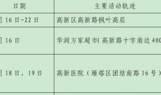 广东28号新增病例活动轨迹 新增病例最新消息广东