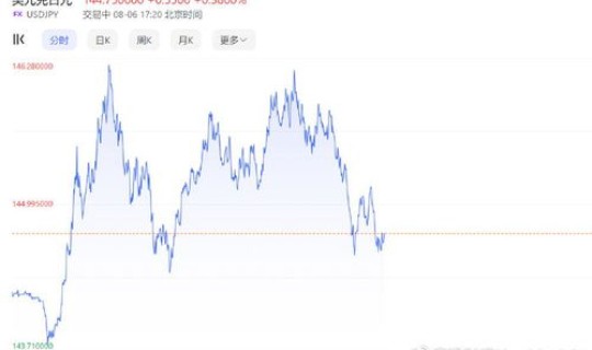熔断是涨还是跌 熔断是什么意思？