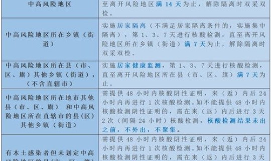 辽宁省葫芦岛市疫情情况 辽宁葫芦岛疫情最新通知