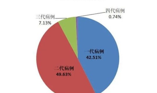 聚集性疫情是指几个小时内 聚集性疫情是指14天内在小范围发现 聚集性疫情是指几个小时内 聚集性疫情是指14天内在小范围发现