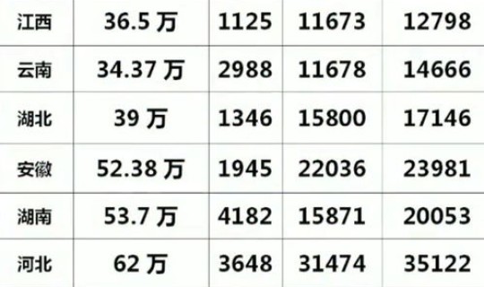江西省高考人数2021(2025年江西高考人数)