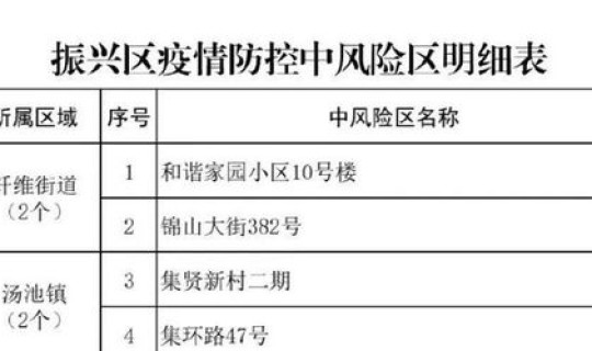 辽宁是中高风险地区吗？辽宁哪些地方是中高风险区