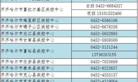 齐齐哈尔最新疫情行动轨迹查询，如何查看行动轨迹