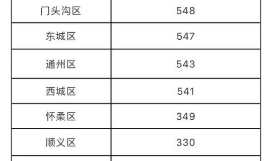 辽宁昨日无新增新冠肺炎确诊病例?新冠肺炎1一14天症状 辽宁昨日无新增新冠肺炎确诊病例?新冠肺炎1一14天症状