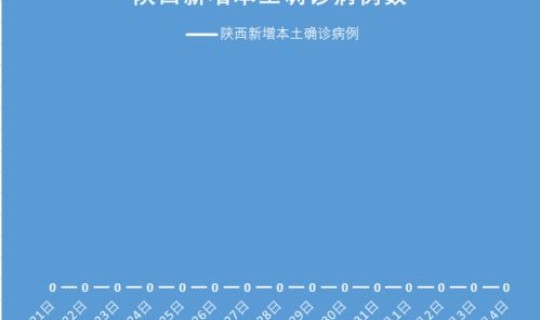 陕西渭南确诊病例详情，渭南疫情最新情况