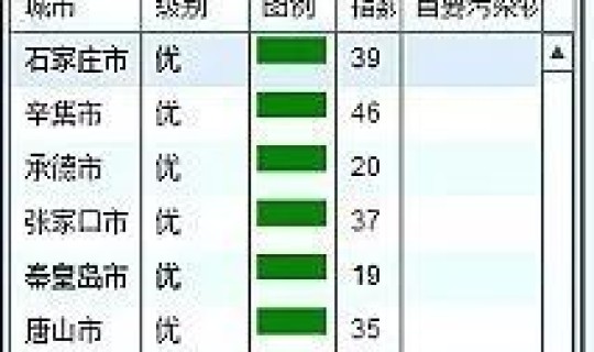 限号2021最新限号时间段表？2020年北京限号最新规定