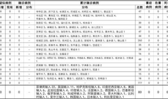 青岛今天疫情报告，青岛近期疫情情况