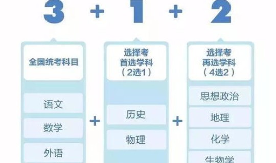 辽宁新增1+1 辽宁高考改革3+1+2