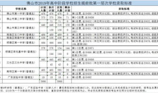 莱西中考录取查询时间 莱西一中录取分数线是多少