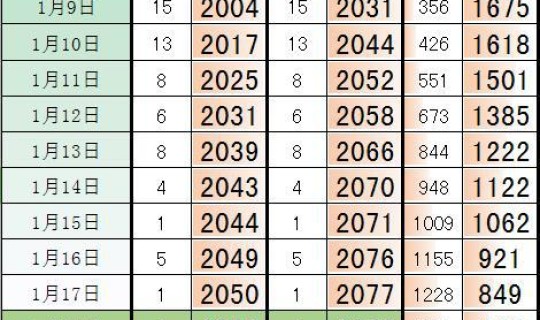 西安今天几例(西安1例)