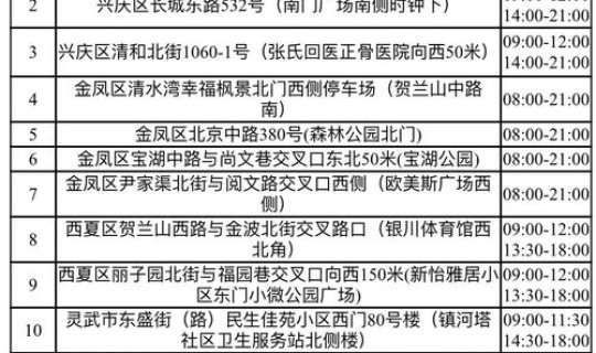 低风险地区回京需要核酸吗？低风险地区入京人员最新要求