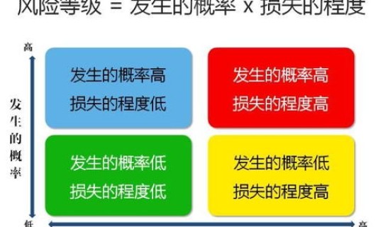 风险评估属于哪个部门(第三方风险评估)