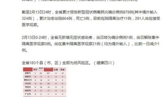 成都昨日新增确诊15例详情，四川成都今日新增病例