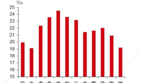 疫情 人口，中国疫情总感染人数