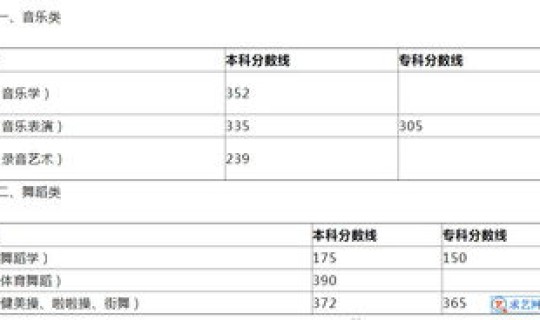 陕西省高考后多少天出成绩(陕西音乐联考什么时候出成绩)