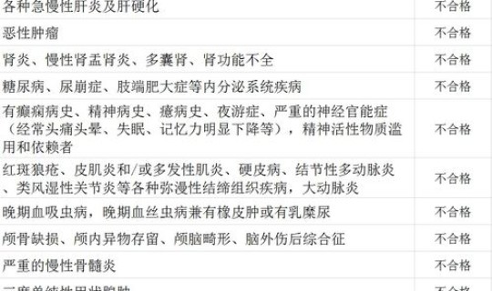 传染四项多久查一次 查传染病四项多少钱