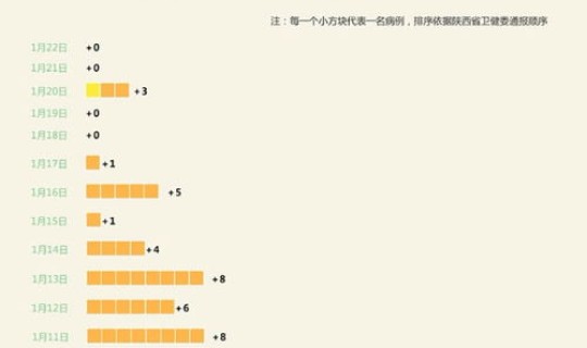 陕西西安 低风险区有哪些?陕西西安 陕西西安 低风险区有哪些?陕西西安