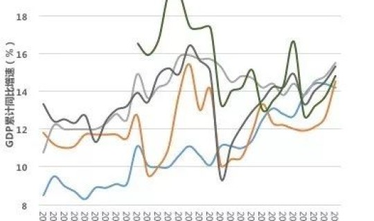 疫情最严重的三个城市？哪几个城市疫情最严重