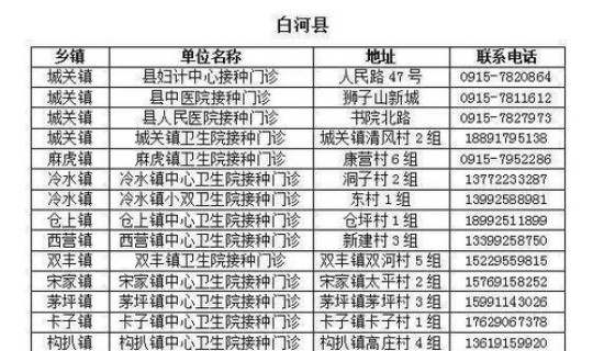 黑龙江疫情风险地区(黑龙江疫情各地区名单)