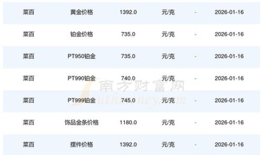 黄金回收是多少钱一克 2026今日金价多少一克