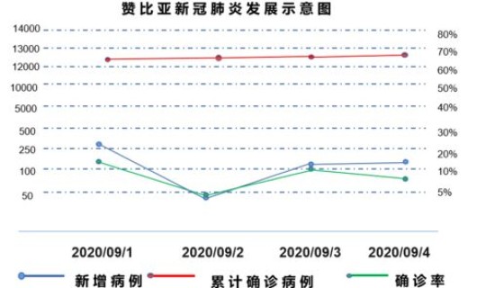 扬州疫情最新通报今天?疫情通报 扬州疫情最新通报今天?疫情通报