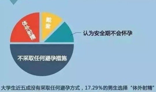 北京第一个感染者，全国有多少艾滋病毒感染者