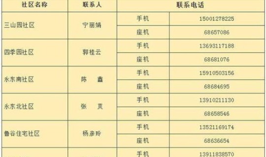 北京现在应急响应级别 一级应急响应和二级三级的区别