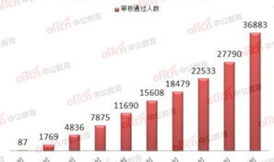 河南新增疫情病例多少？河南新生儿数量统计