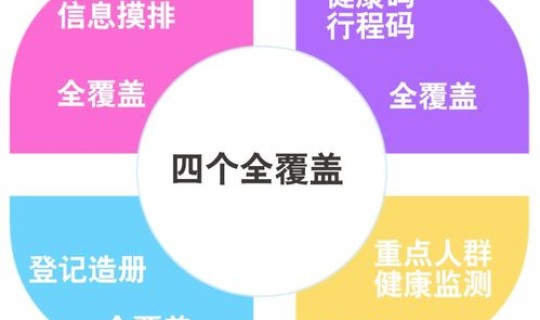 无风险地区需要核酸检测吗现在，核酸检测多久出结果