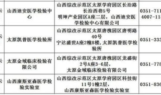 高风险区中风险区低风险区定义？高风险区中风险区划分标准