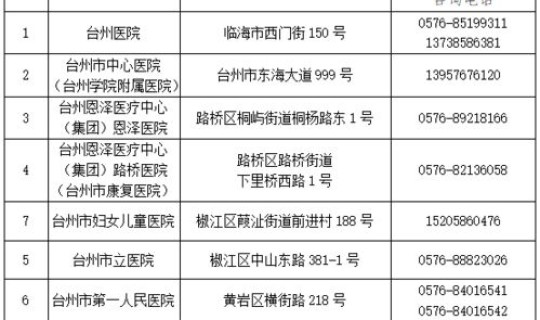 浙江台州最新肺炎疫情(台州疫情最新消息今天)