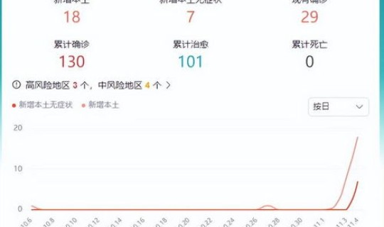 广东茂名新增病例多少，广东茂名疫情最新情况